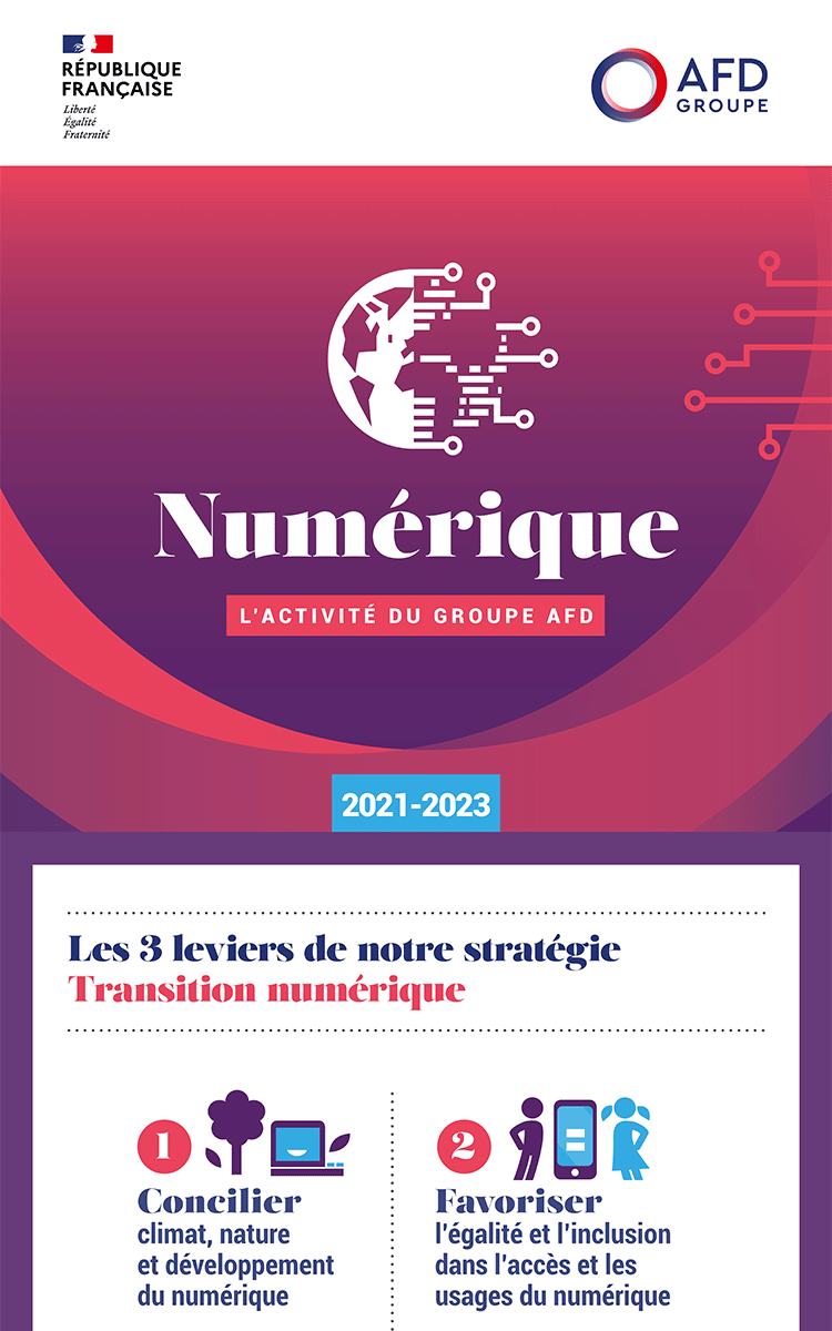 Numérique - L'activité du groupe AFD 2021-2023 en infographie